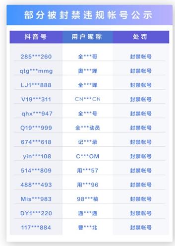 抖音電商：奧運(yùn)期間體育用品銷售額同比增長365%